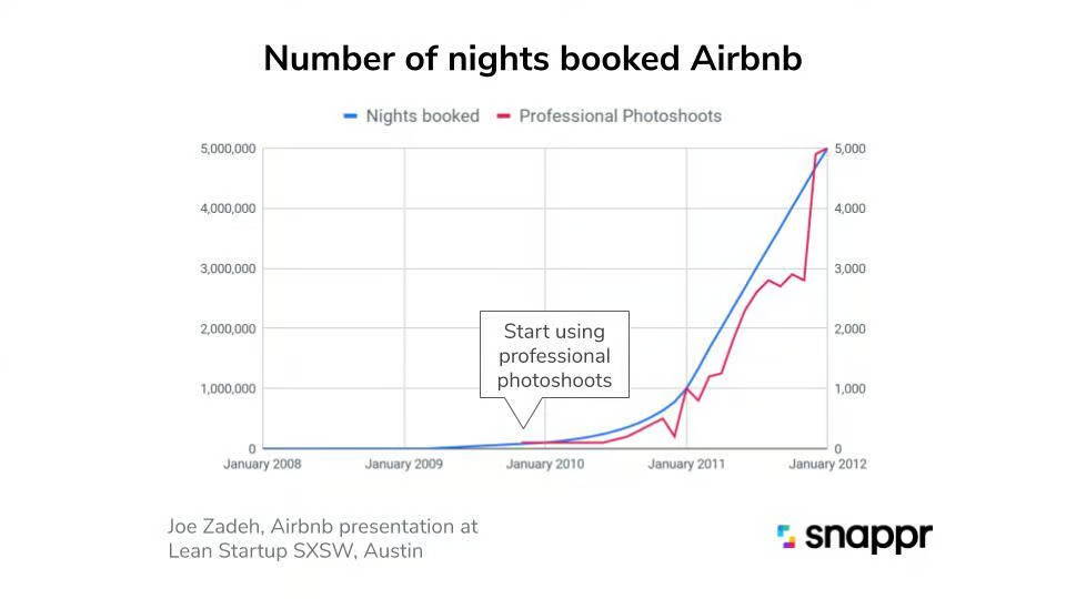 Airbnb-Graph